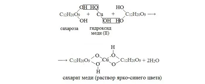 Качественная реакция сахароза