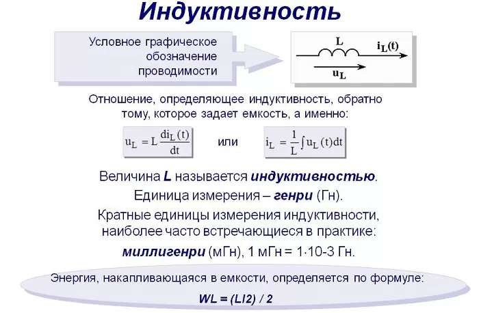 Индуктивность