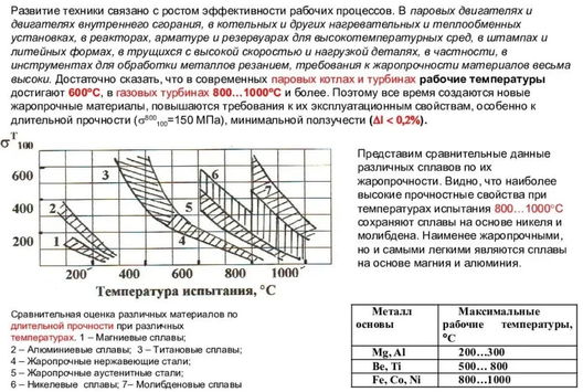 жаростойкие стали