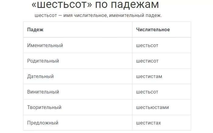 Склонение слова ШЕСТЬСОТ Склонение слова ШЕСТЬСОТ
