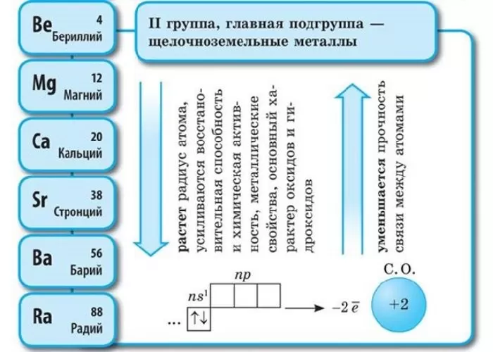 Щелочноземельные металлы