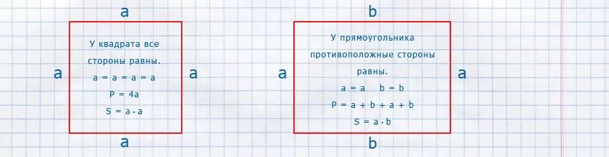 Задачи на нахождение площади и периметра Задачи на нахождение площади и периметра
