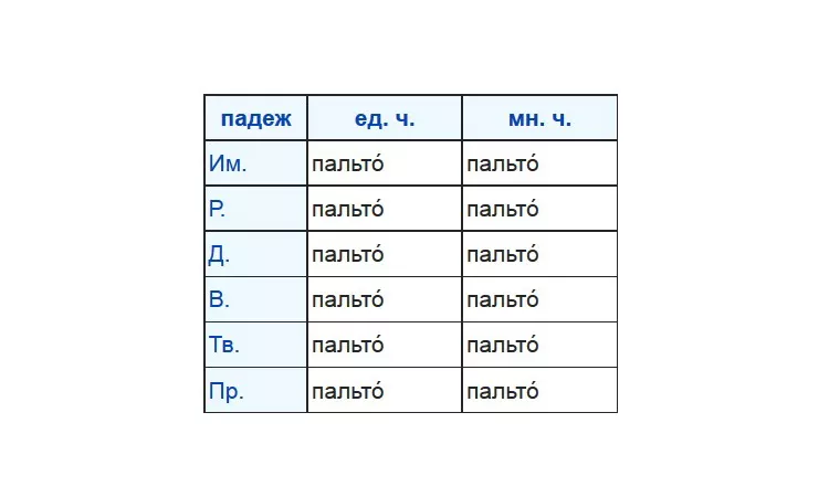 palto-kak-pravilno-2.jpg Польто или пальто