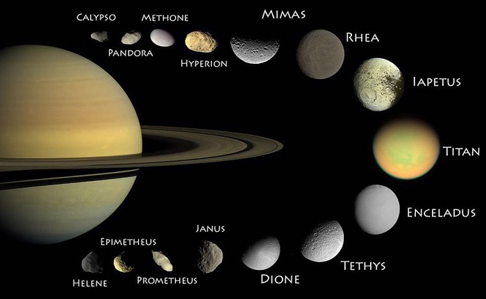 Сатурн и его крупнейшие спутники