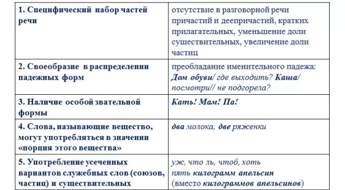 Особенности разговорной речи Особенности разговорной речи
