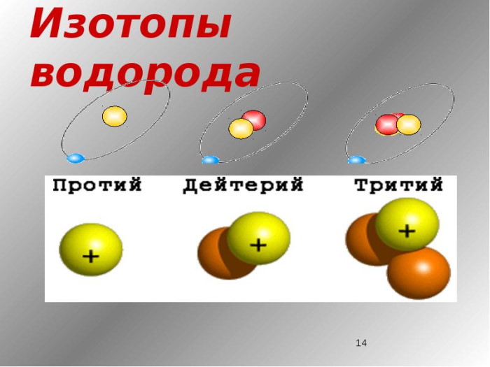 изотоп нейтрона