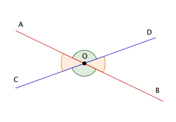 тригонометрический круг тангенс