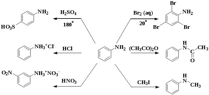 Химические свойства анилина