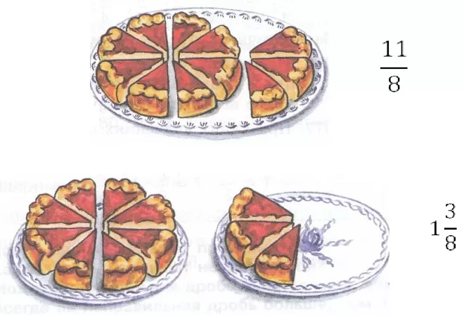 Смешанные числа Смешанные числа
