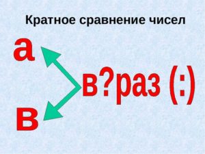 Кратное сравнение Кратное сравнение