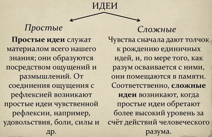 Философское познание Философское познание