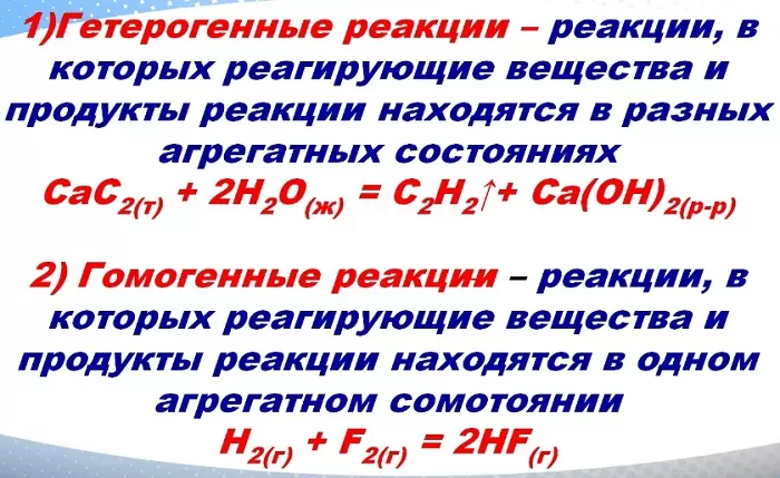 Гетерогенные реакции Гетерогенные реакции