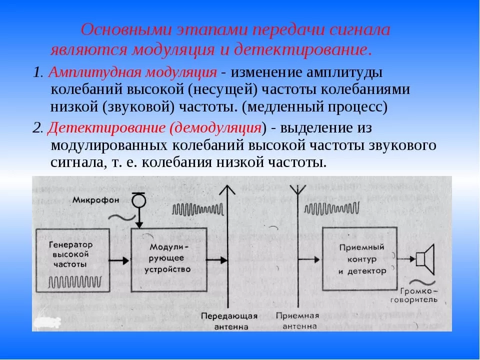 как работает радио