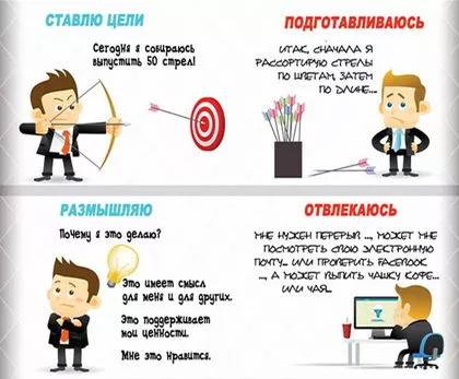 как бороться с ленью взрослому человеку