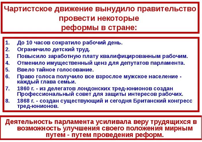 Результаты чартистского движения Результаты чартистского движения