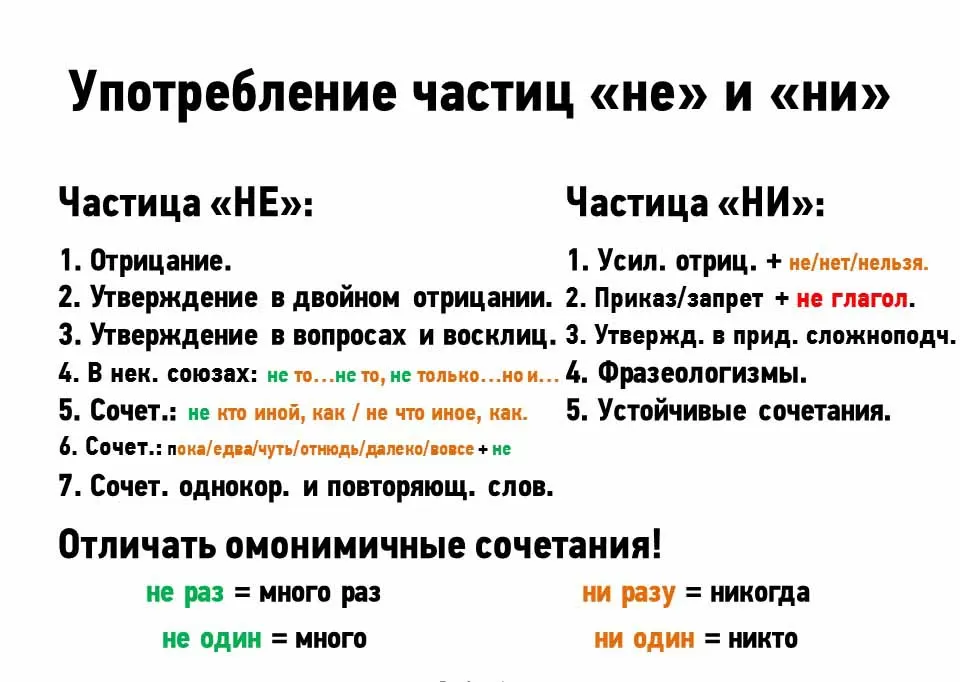 Употребление Не, Ни Употребление Не, Ни