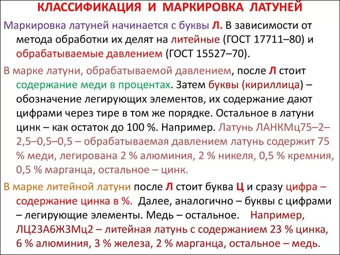Обозначения латуней Обозначения латуней