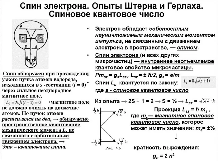Спин электрона Спин электрона