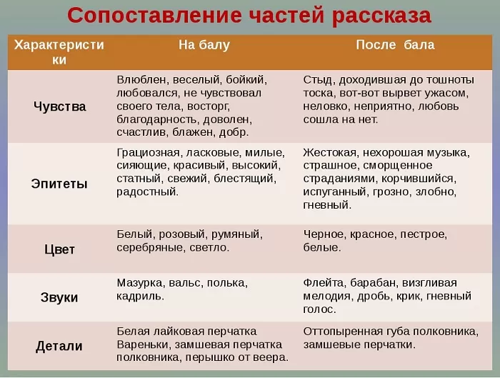 Анализ произведения Анализ произведения