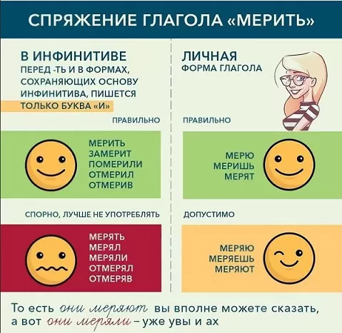 Спряжение глагола мерить Спряжение глагола мерить