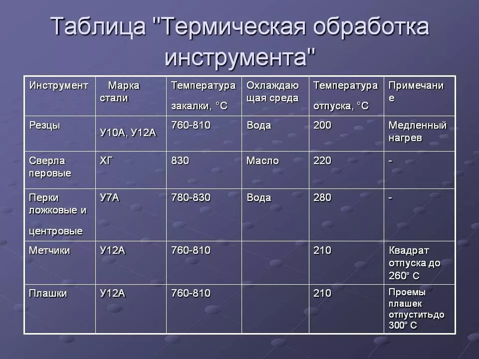 виды термической обработки стали