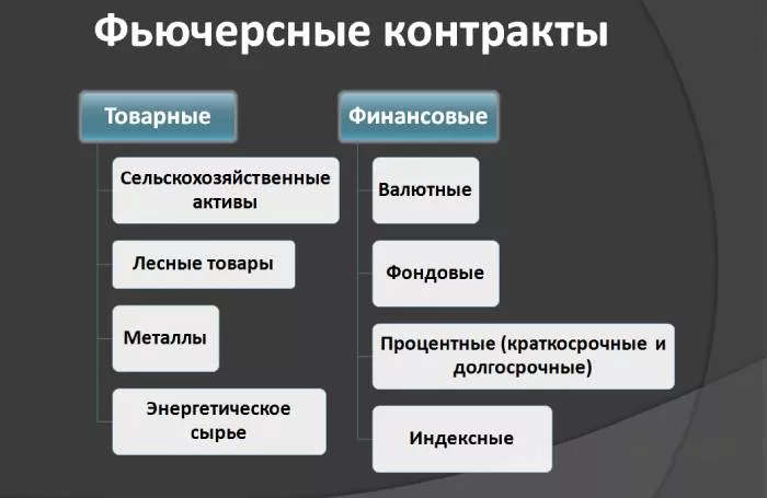 Фьючерсы виды Фьючерсы-2.jpg