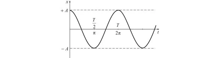 402 402