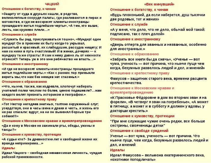 Чацкий и "минувшее поколение" Чацкий и "минувшее поколение"