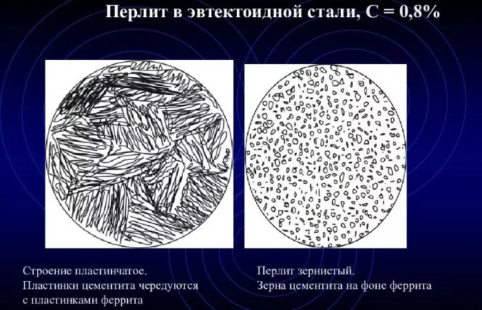 Перлитная сталь-3.jpg Перлитная структура стали