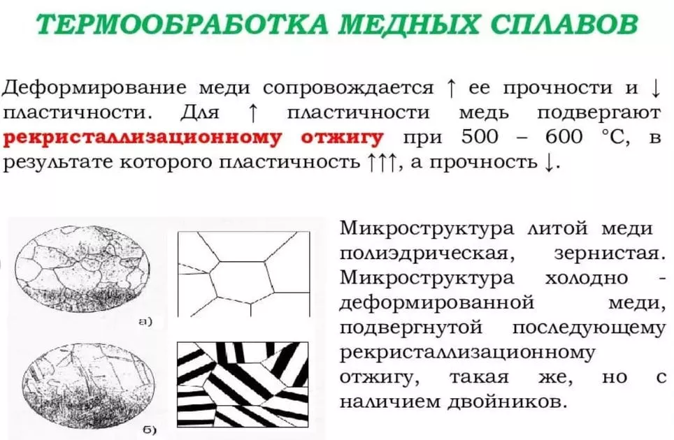 термическая обработка цветных металлов и сплавов