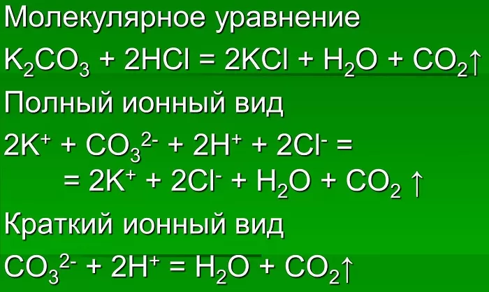 Ионные уравнения реакций Ионные уравнения реакций