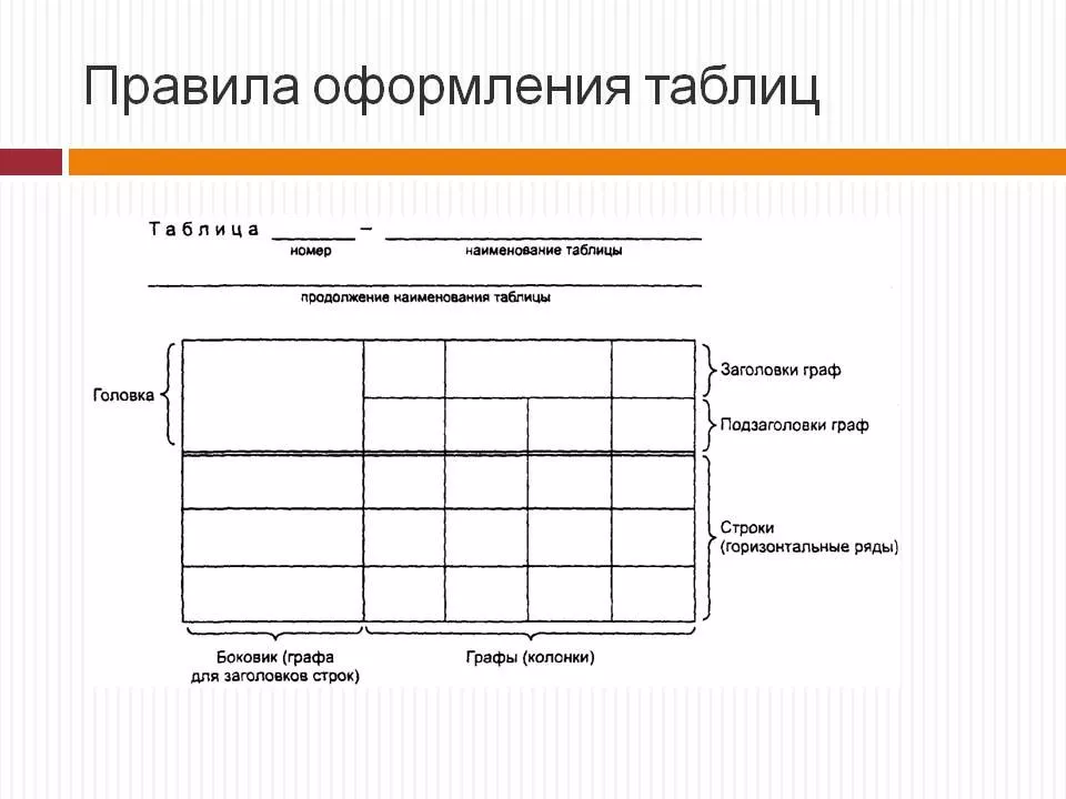 Оформление научной работы-4.jpg Правила оформления научно исследовательской работы