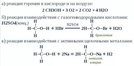 Химические свойства метанола