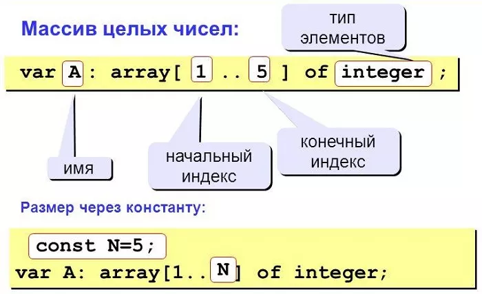 Описание массива Описание массива