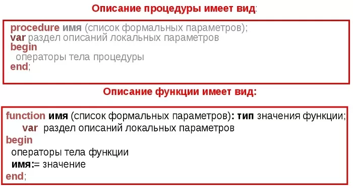 Процедура и функция в Паскале Процедура и функция в Паскале