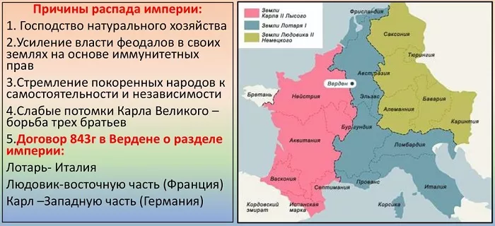 Распад Франкской империи Распад Франкской империи