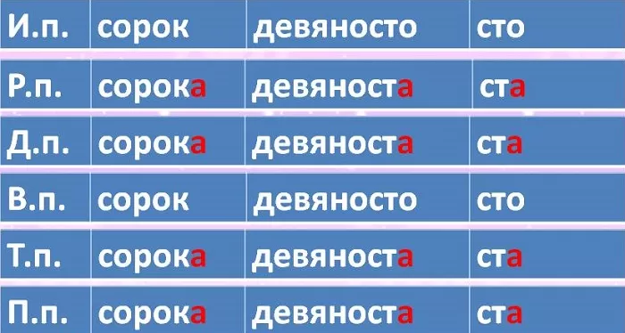 Склонение девяносто Склонение девяносто