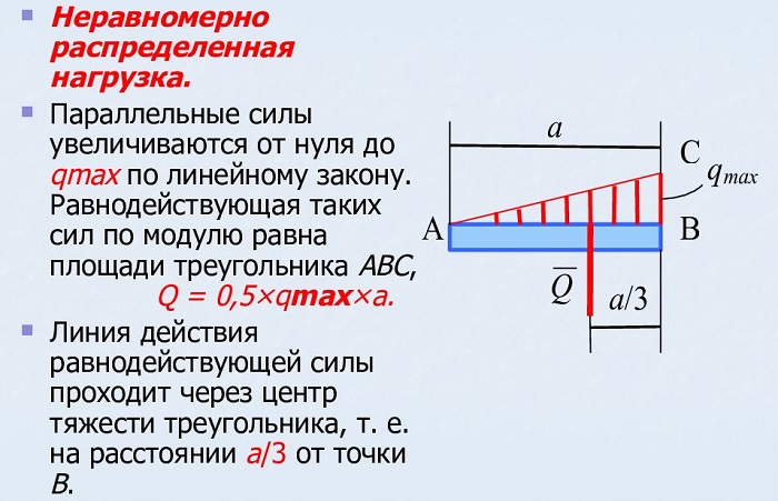 Равномерно распределенная нагрузка треугольник