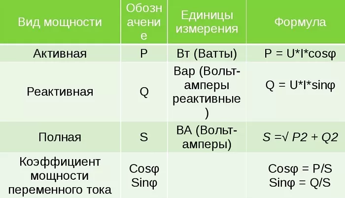 Мощность переменного тока Мощность переменного тока