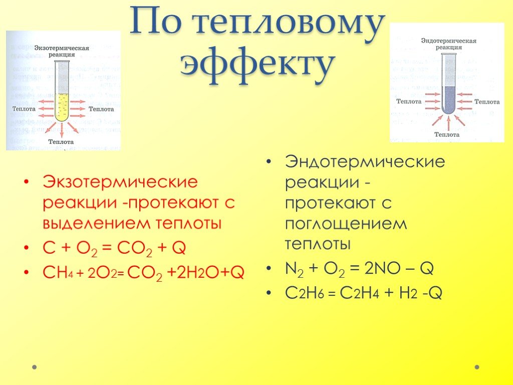 классификация химических реакций примеры
