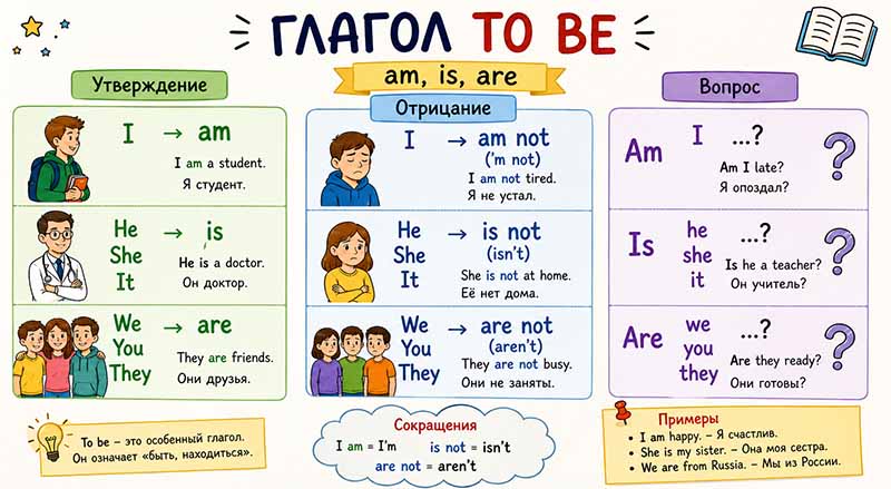 Глагол to be-2.jpg