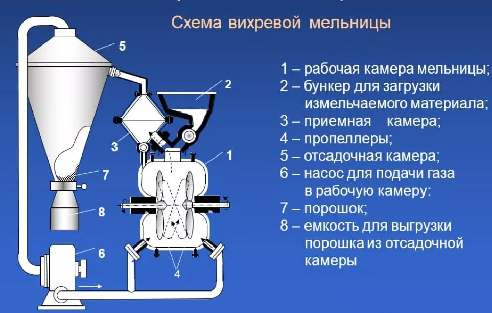 свойства порошковых материалов