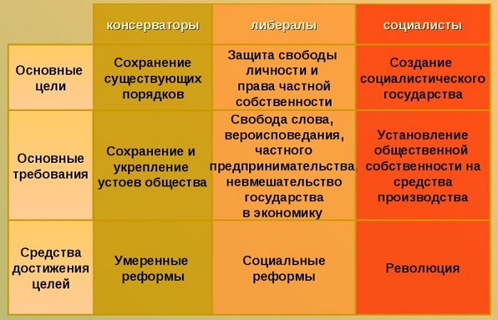 Ультраконсервативные политические взгляды что