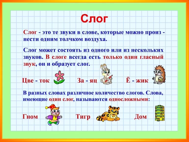 Слог правило и определение Слог правило и определение