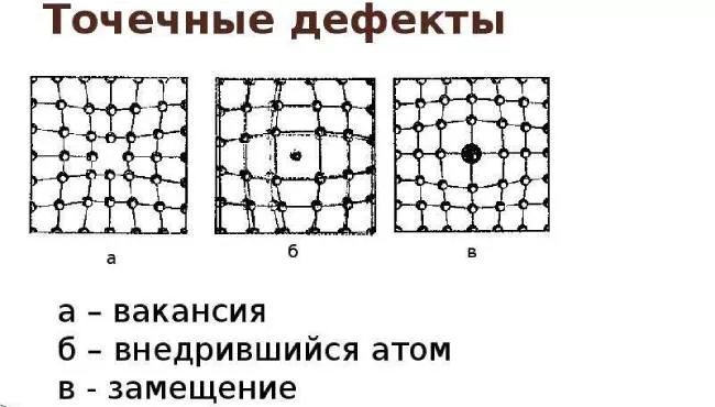 Дефекты в кристаллах-2.jpg Точечные дефекты в кристаллах