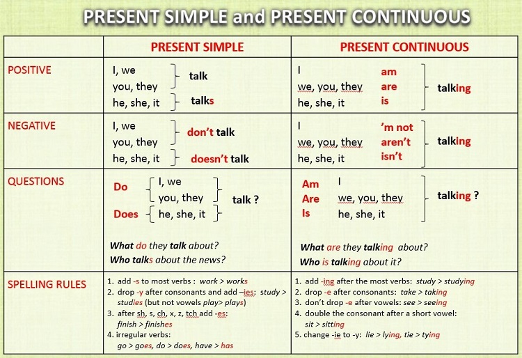 present simple present continuous 