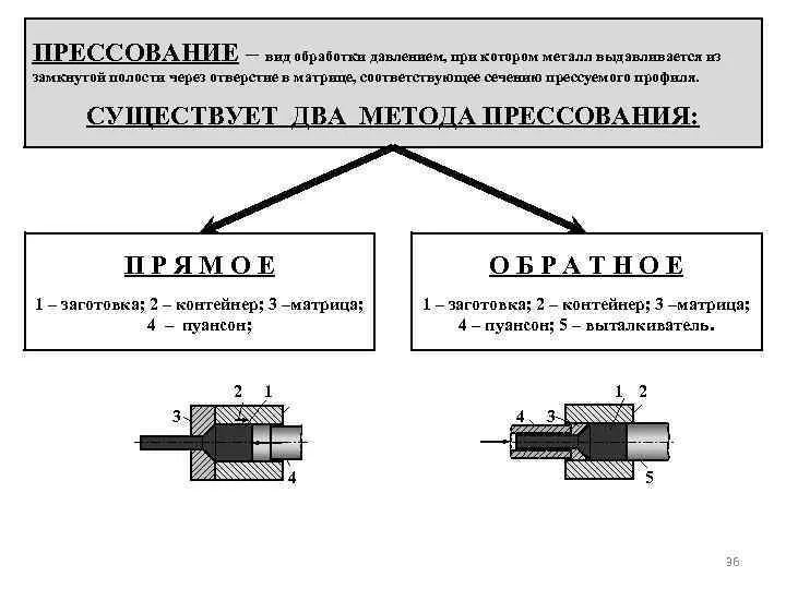 свойства конструкционных материалов