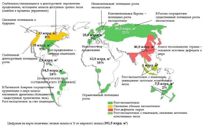 Лесные ресурсы мира Лесные ресурсы мира