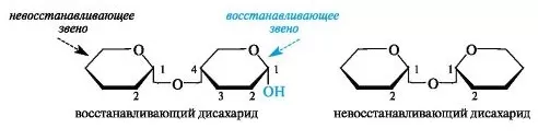 Невосстанавливающие дисахариды Невосстанавливающие дисахариды