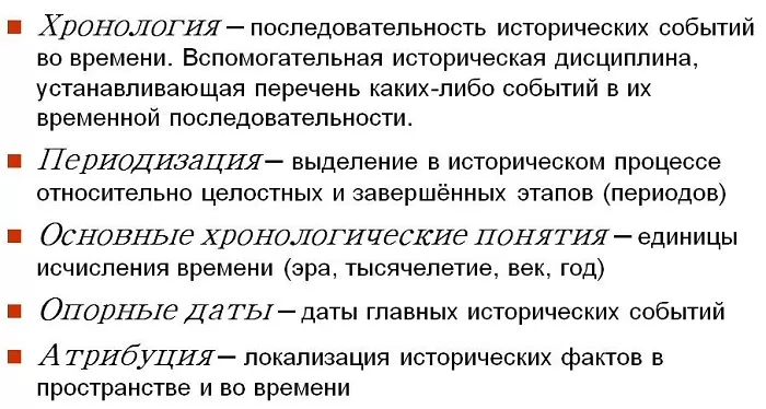 Исторические термины Исторические термины